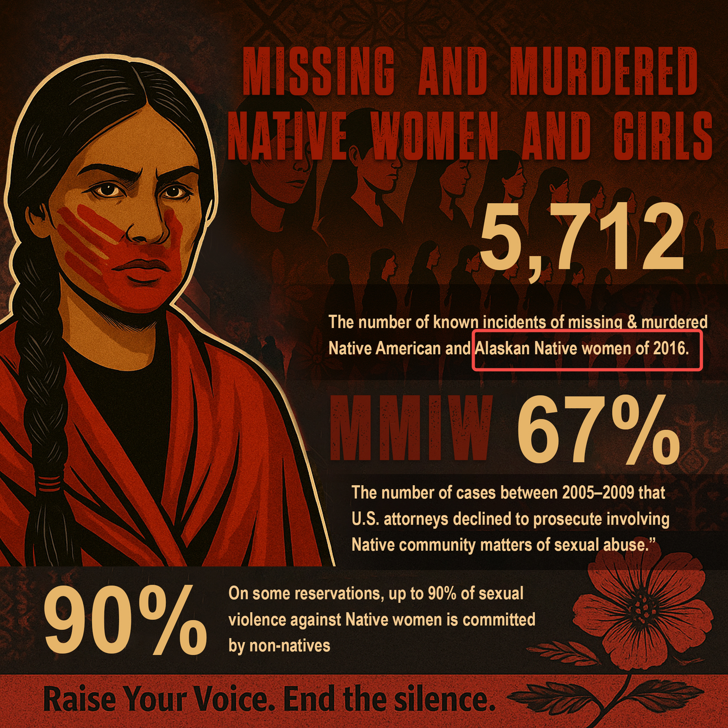 Premium MMIW Handmade Beaded Necklace Long Native American Style for Women