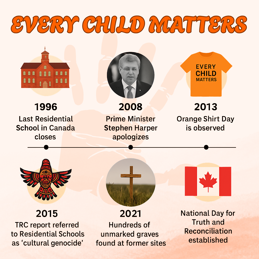 Every Child Matters Silicone Wristband