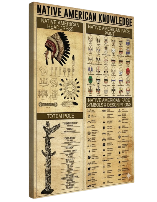 The Native American Knowledge Canvas/Poster Painting Prints Wall Art Decor For Classroom Bedroom