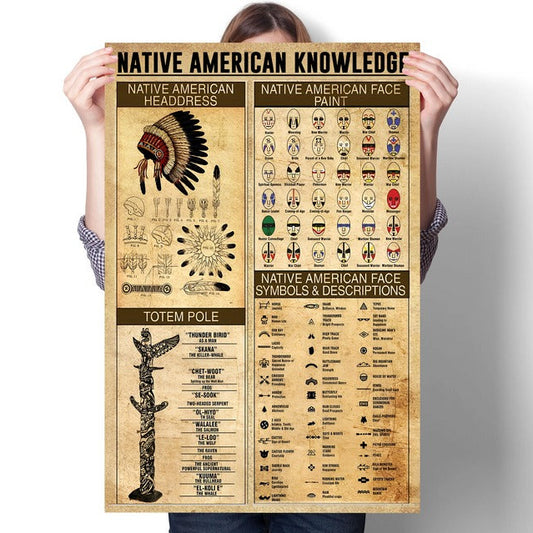 The Native American Knowledge Canvas/Poster Painting Prints Wall Art Decor For Classroom Bedroom